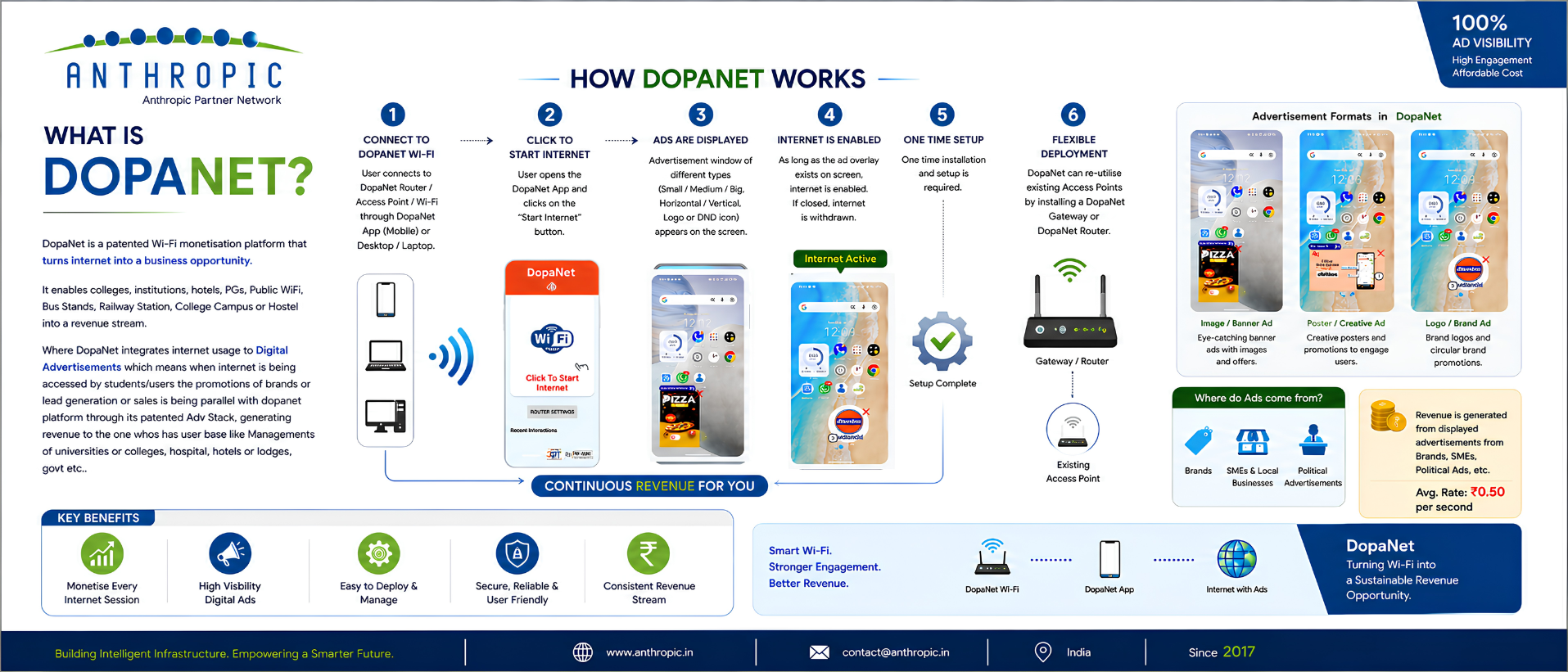 What is DopaNet