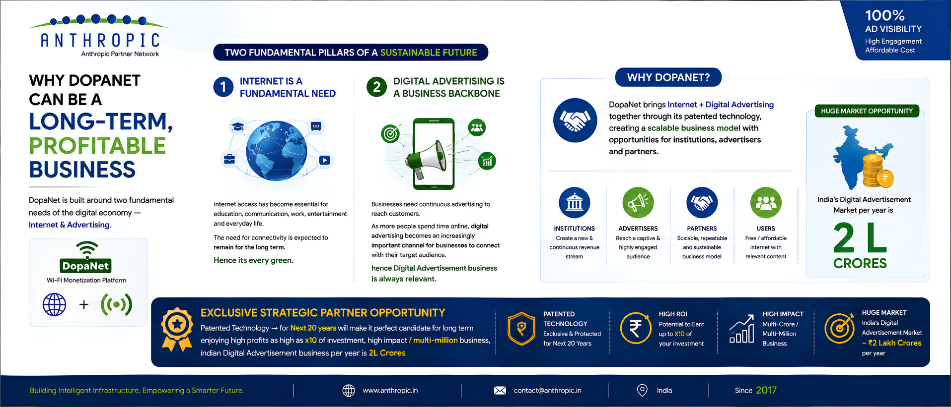 Why DopaNet is Long Term Business