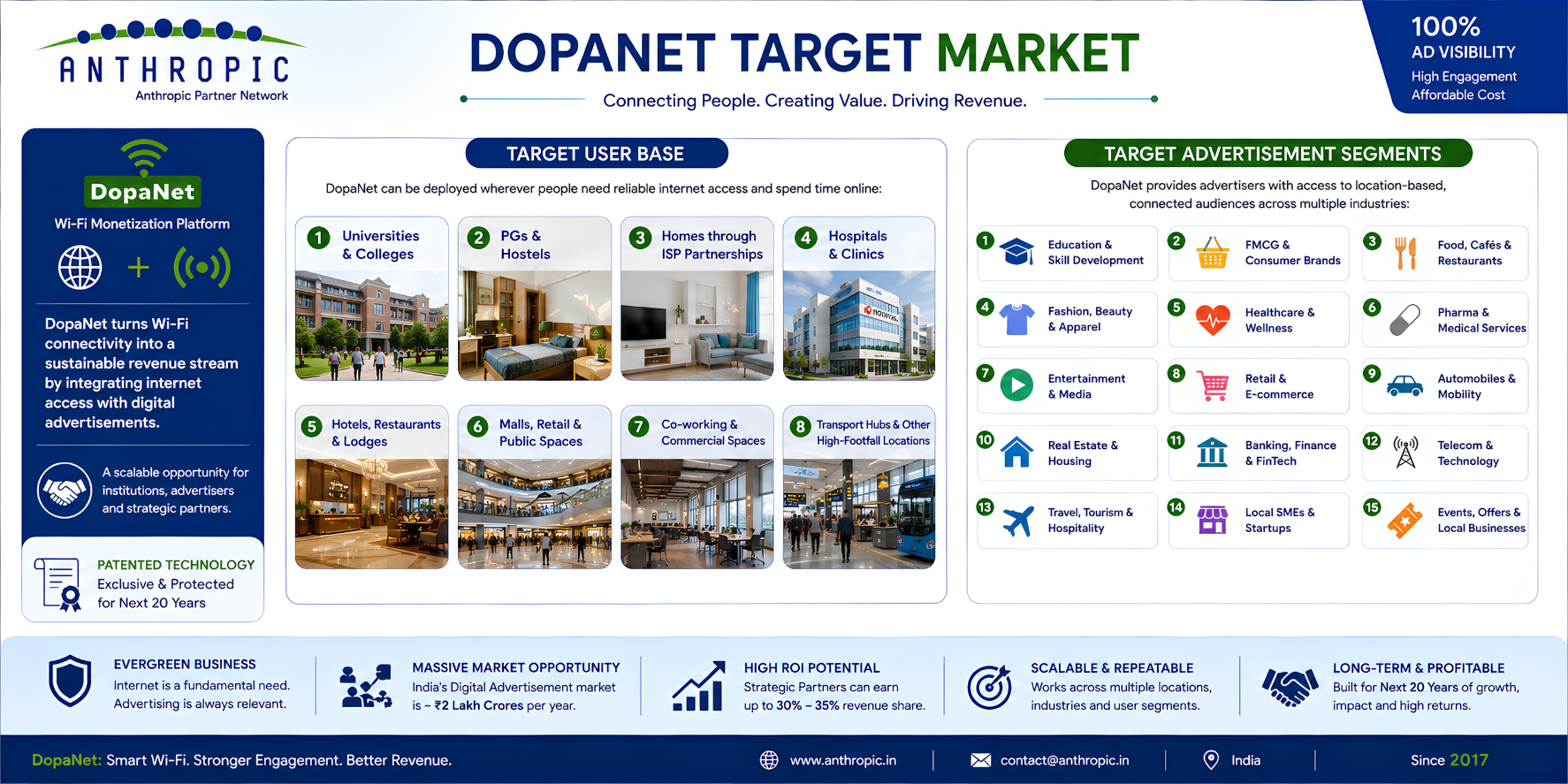 DopaNet Target Market