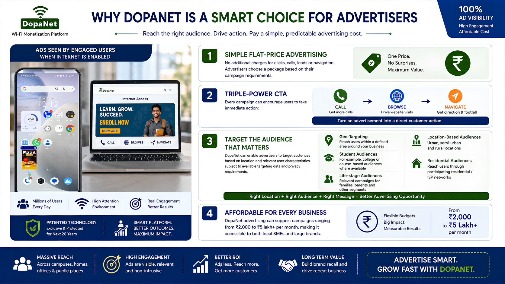Why DopaNet is Smart Choice for Advertisers