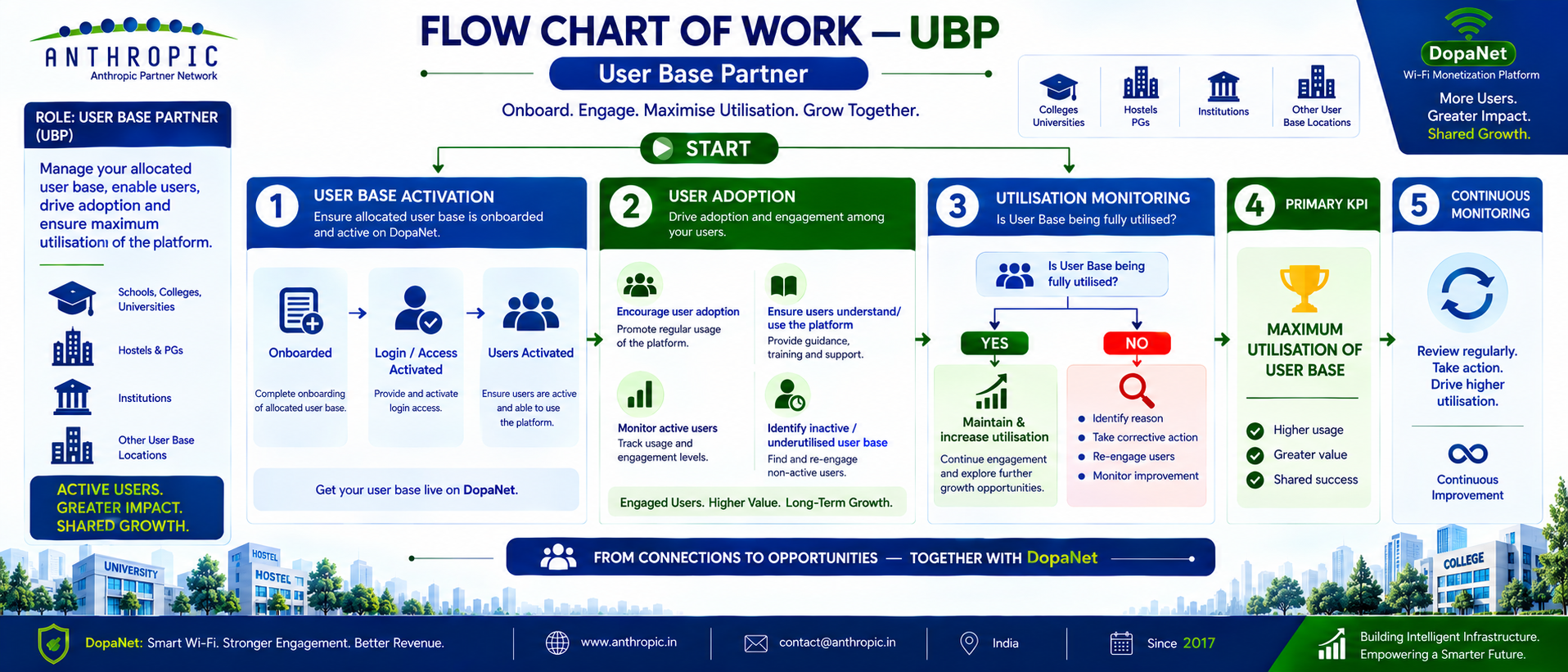 UBP
