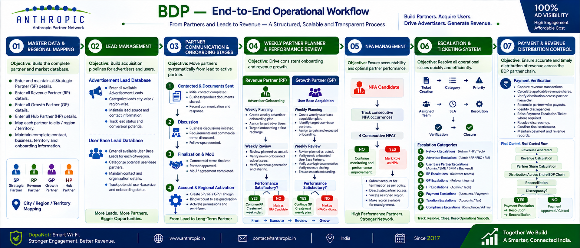 BDP